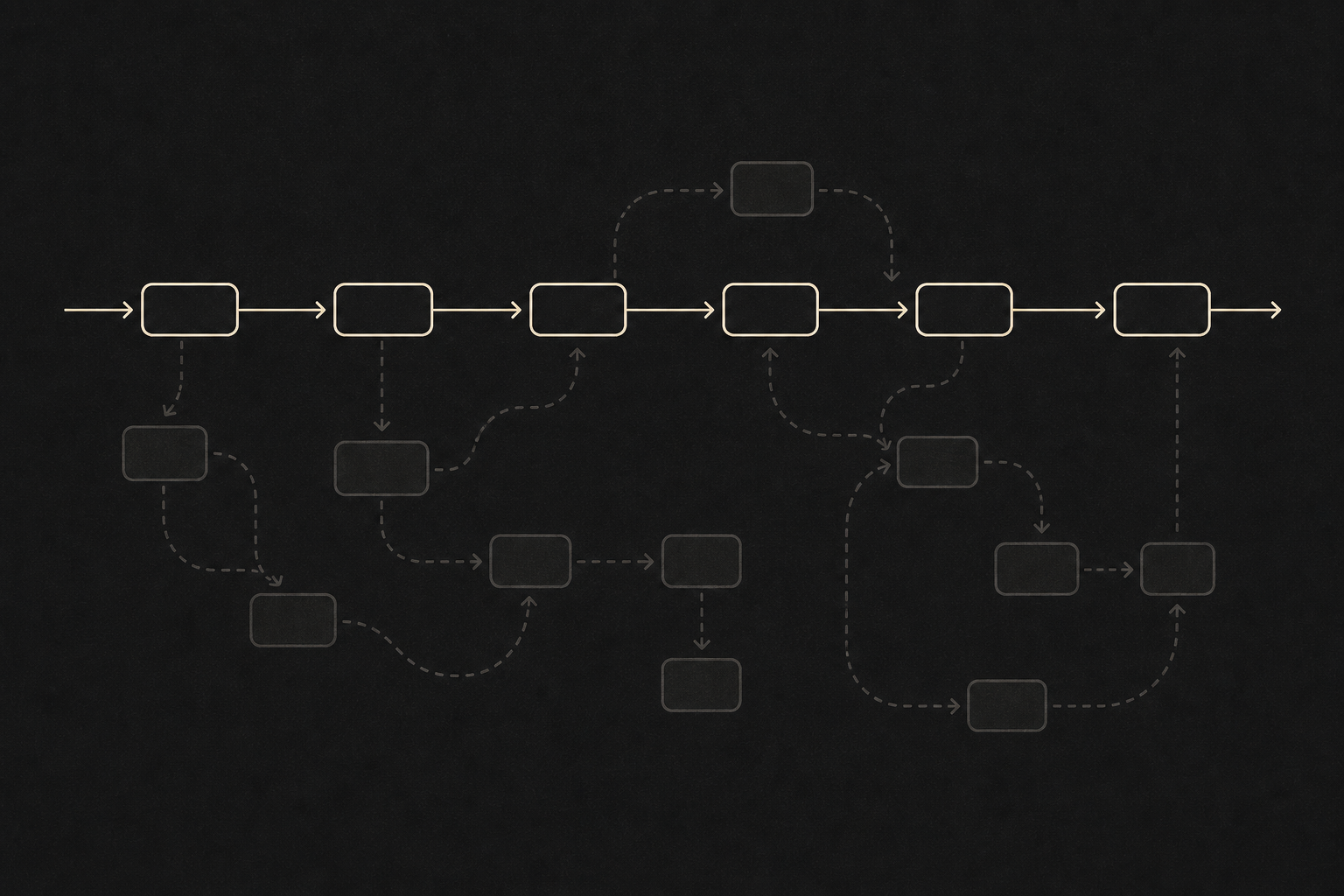 Abstract process-mining diagram: a clean discovered process flow surrounded by the hidden, previously invisible work around it.